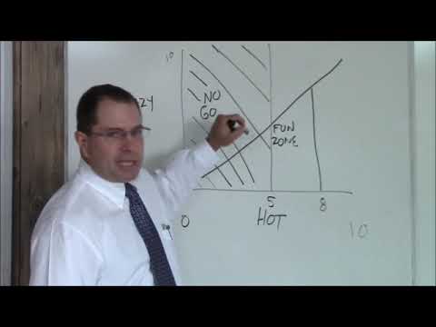 Hot Crazy Matrix A Man's Guide to Women